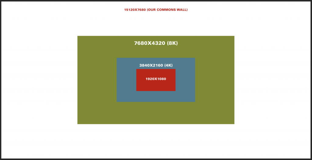 Commons Wall Template Example